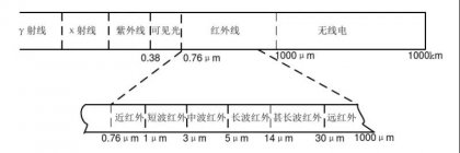 光学镜头—短波红外成像镜头