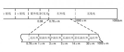 什么是短波红外镜头（SWIR）