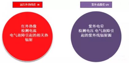 紫外成像仪与红外成像仪实测案例