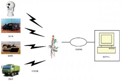 边防/海防昼夜视频监控系统解决方案