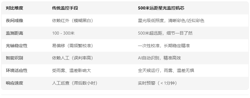30倍4k机芯